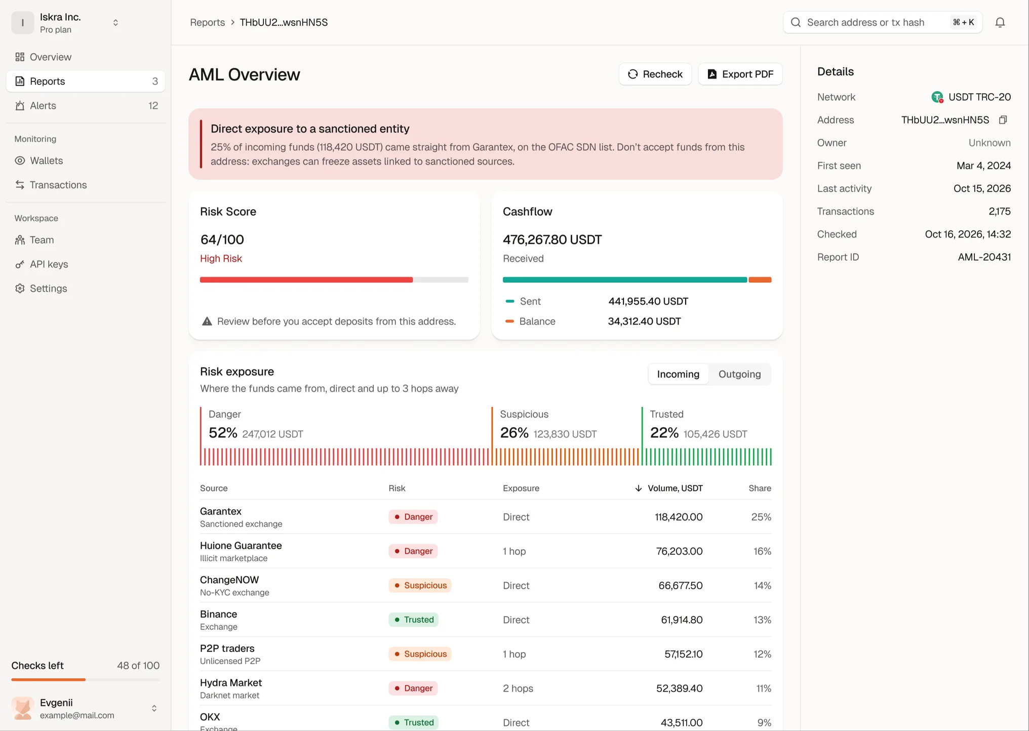 AML report dashboard: risk score, cashflow and risk exposure by source
